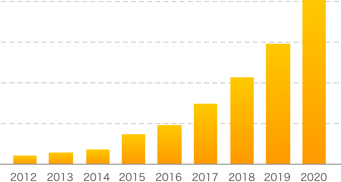 graph_bar